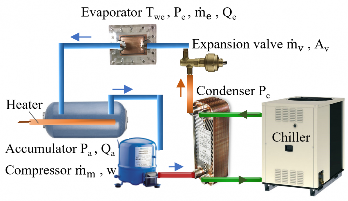vapor compression cycle testbed