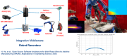 Overview of Project Testbed